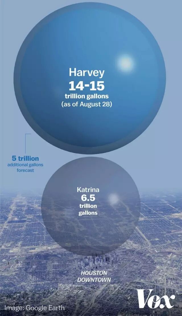 飓风袭美30万人受灾领馆警告华人如何自救 洛杉磯華人工商 華人商家 華人商家折扣 華人商家名企認證 華人名企認證 華人社區生活指南 華人生活指南