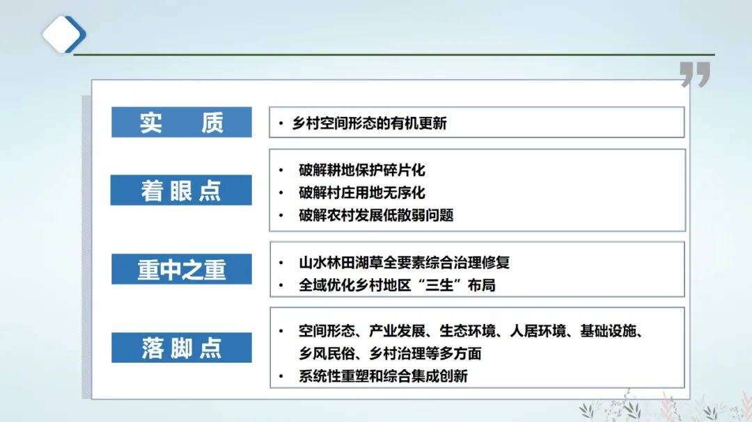 国土空间生态修复规划/全域土地综合整治与规划的衔接的图24