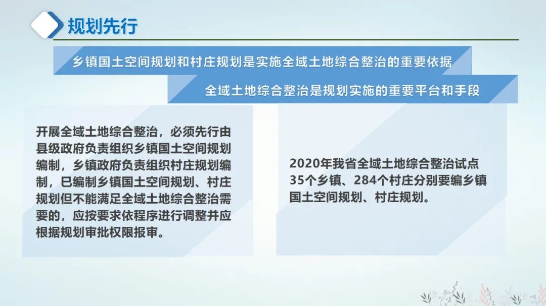国土空间生态修复规划/全域土地综合整治与规划的衔接的图25