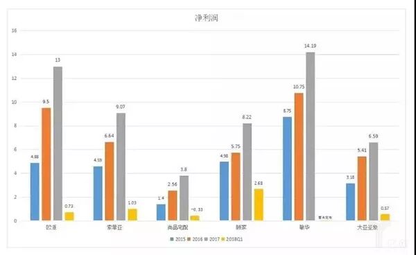 看不懂2018家居市场？别急，行业正在步入“新常态”！
