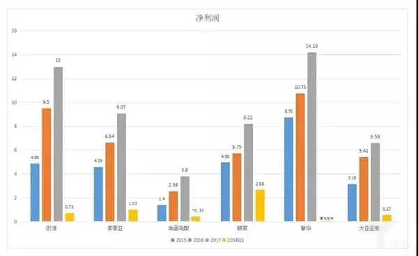 看不懂2018家居市场?别急,行业正在步入“新常态”! 看不懂2018家居市场?别急,行业正在步入“新常态”!