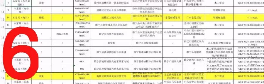 【一周家居快讯】红星美凯龙2017营收超百亿 松下电器召回1万余台电视机 | 百度发布智能视频音箱 |江苏抽查软体家具不合格