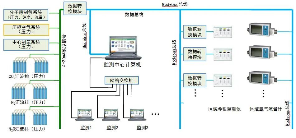为什么医院需要医疗设备一文读懂医院建筑大型医疗设备设计与医用气体系统_https://www.jmylbn.com_新闻资讯_第6张