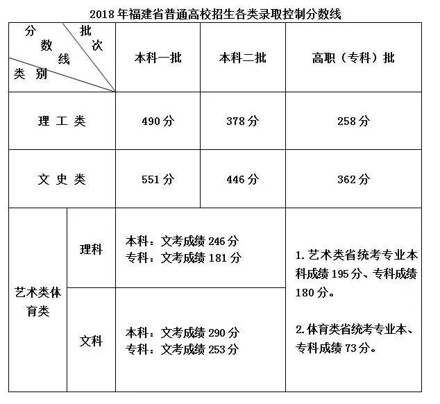 2018年福建省泉州海洋職業學院招生志願填報指南