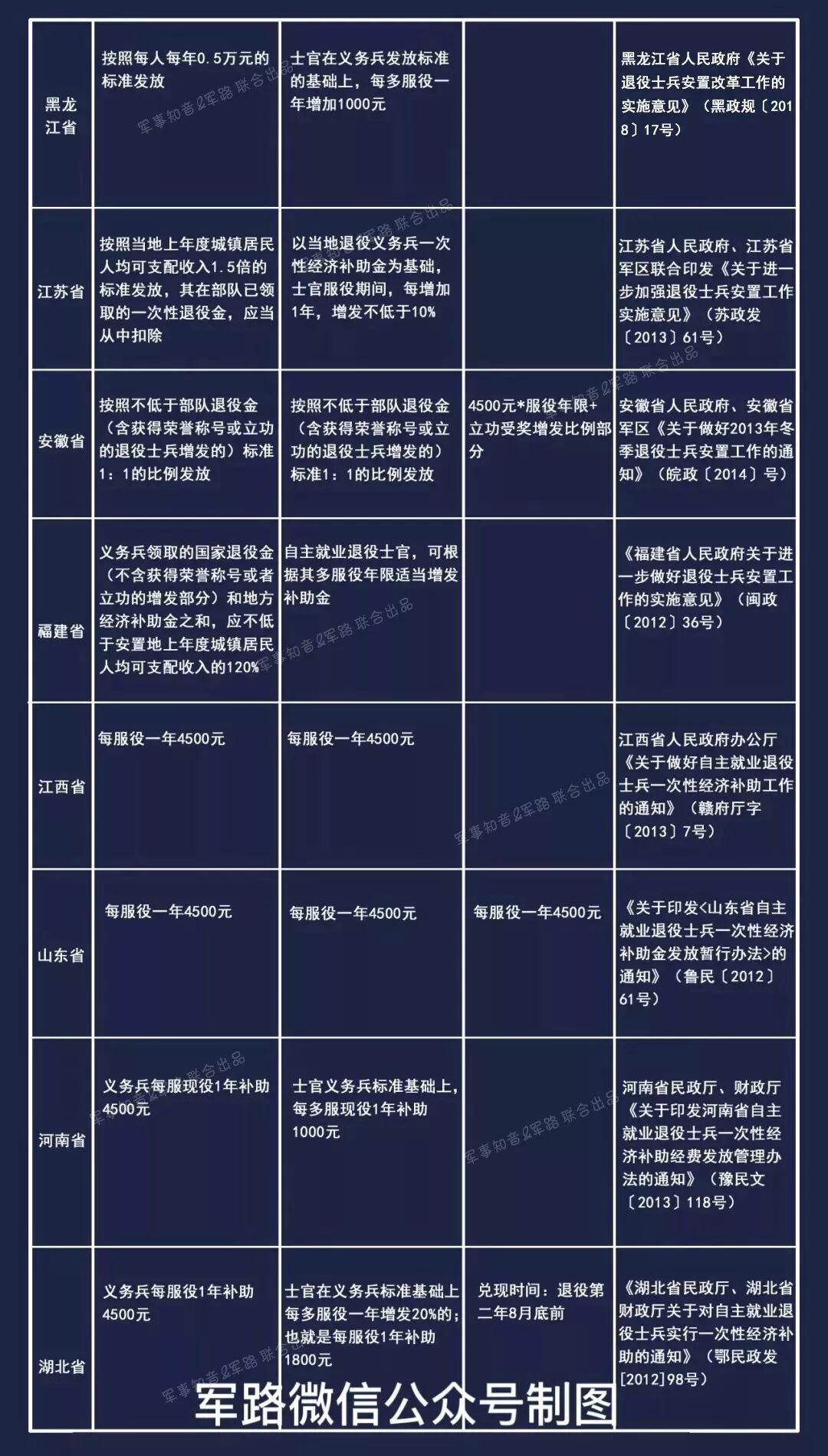 異；3）通過銀行轉賬至留存的銀行卡或轉至鄉鎮（街道）逐級給付給個人。更多軍路好文軍人退役發放限額50