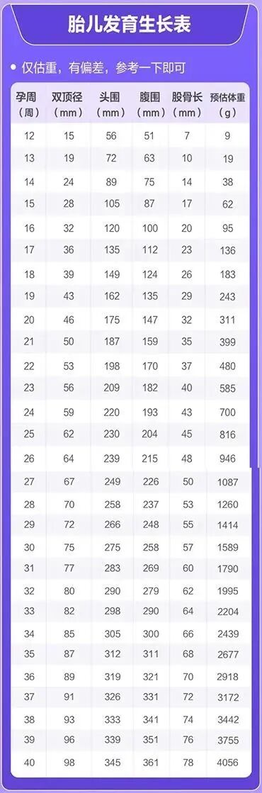 眼科ab超单怎么看产检B超单怎么看？还有浙大妇院“四步触诊”全攻略来啦！_https://www.jmylbn.com_新闻资讯_第8张