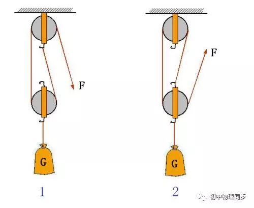 滑轮组机械效率计算（一）