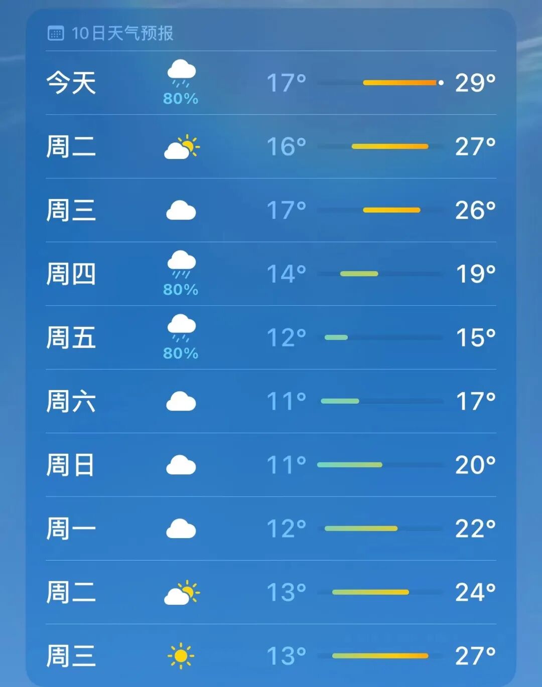成都未来15天天气预报_(成都未来15天天气预报准确)
