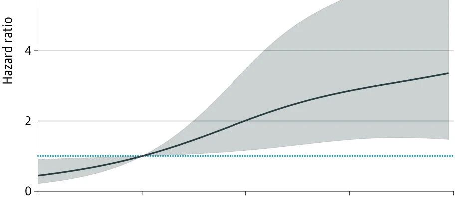 血压，是否应该降得更低一些？——我的反思