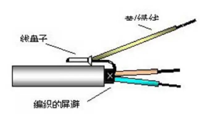 【干货】图文详解电气控制柜元件安装接线配线规范的图17