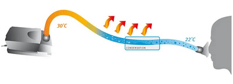 为什么给呼吸机加温乙十睡眠 ｜ 冬天佩戴睡眠呼吸机，管路出现冷凝水，怎么办？_https://www.jmylbn.com_新闻资讯_第10张