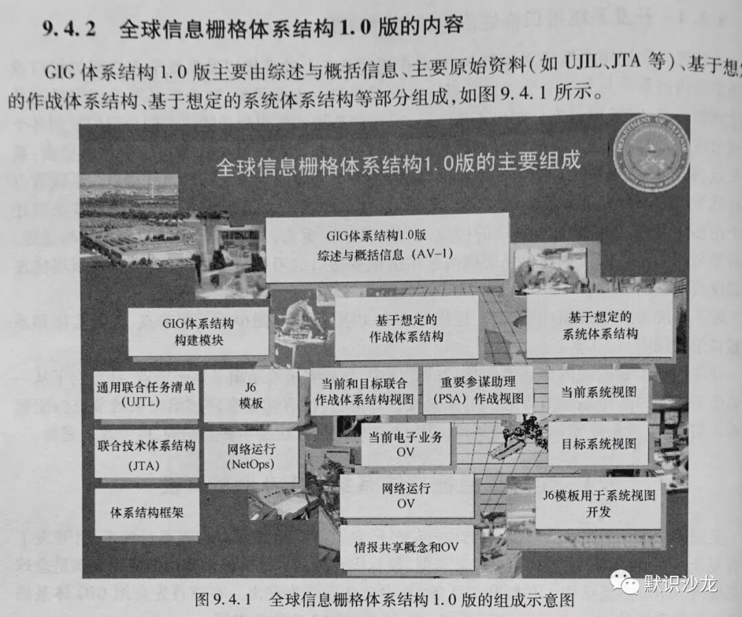 达索析统公司的MBSE方法实践-MagicGrid的图2