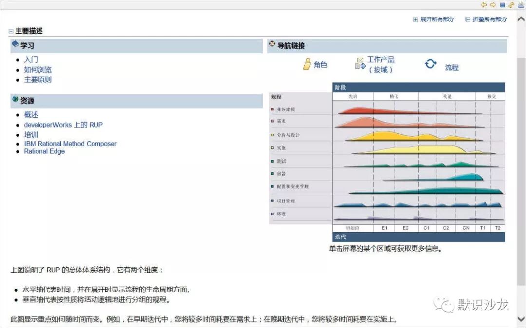 达索析统公司的MBSE方法实践-MagicGrid的图3