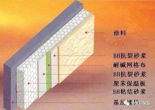 史上最全，15种常见外墙保温材料介绍
