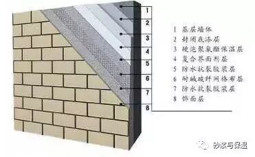 史上最全，15种常见外墙保温材料介绍