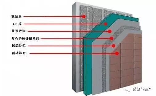 史上最全，15种常见外墙保温材料介绍