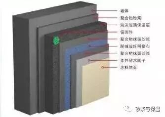 史上最全，15种常见外墙保温材料介绍