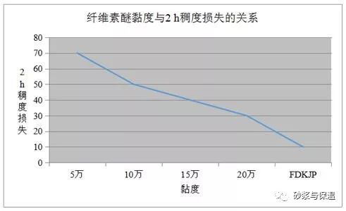 级配砾石_级配_砂石级配