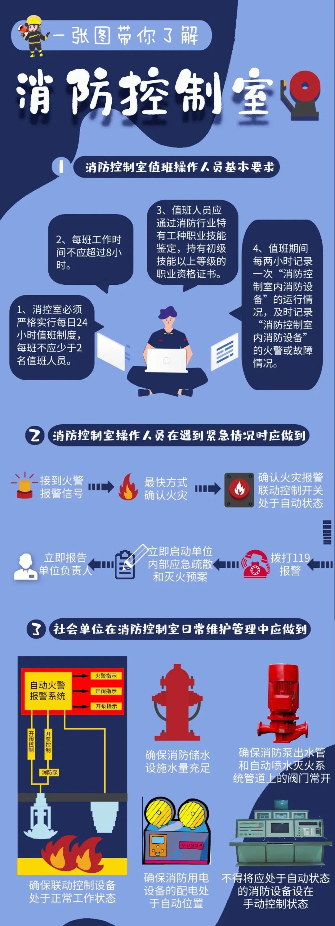消控室无证值班,保安队长被拘留!物业主管、公司负责人被警告(图4) 图片