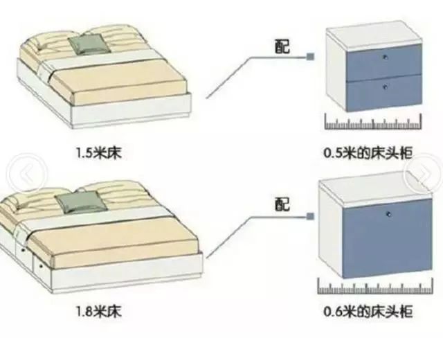 臥室裝修7大黃金尺寸！ 家居 第6張