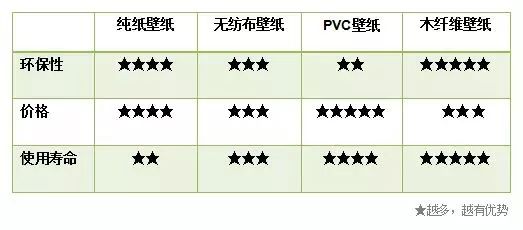 怎麼選壁紙 才能鋪出高級感 尋夢新聞