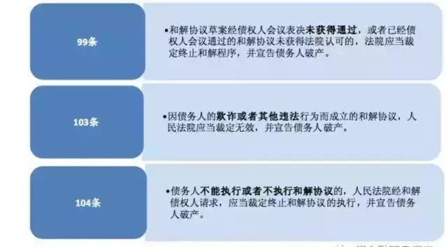 破產重整破產和解與破產清算的流程與模式