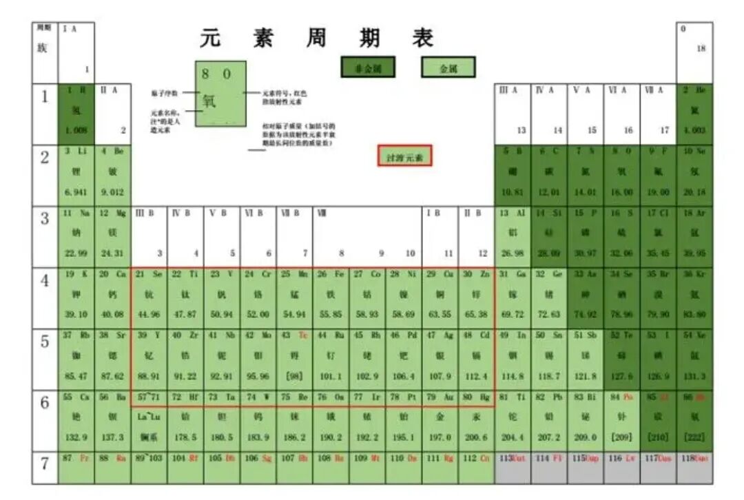 半微量元素有哪些人体血液缺乏哪些微量元素免疫力低下形成炎症、囊肿、癌变？_https://www.jmylbn.com_新闻资讯_第6张