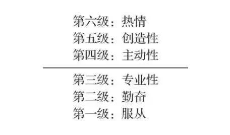 员工敬业度低，不是因为工作本身无趣，而是因为管理者糟糕！