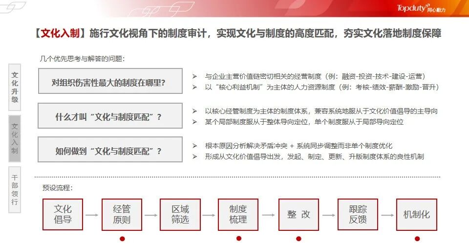 提升企业管理水平，你需要的是“文化入制”
