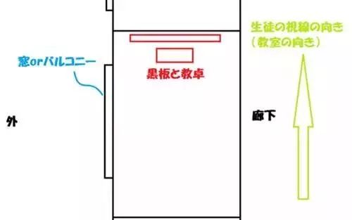 為什麼日本動漫中，男主角都坐在靠窗倒數第二排？ 動漫 第13張