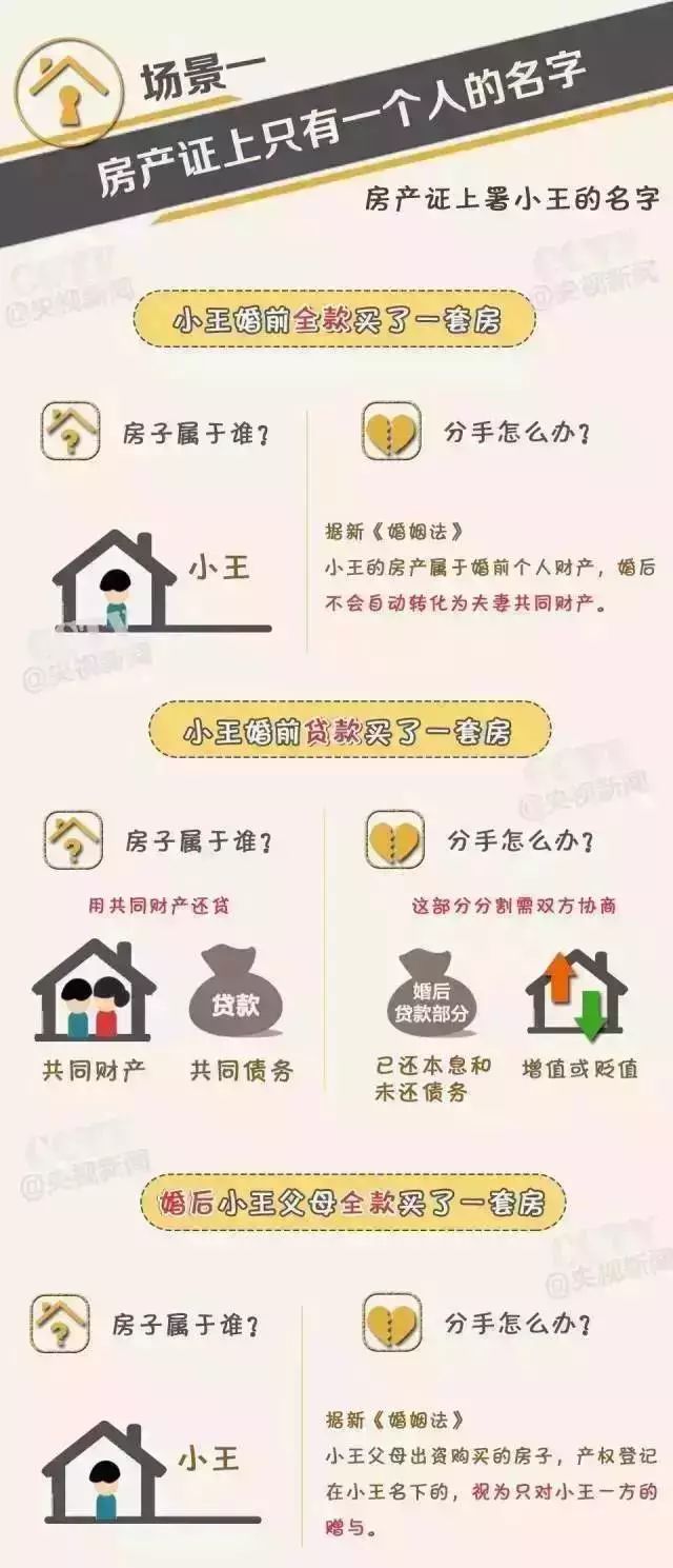 【霸州人注意】房产证写你名字,不等于房子是你的!