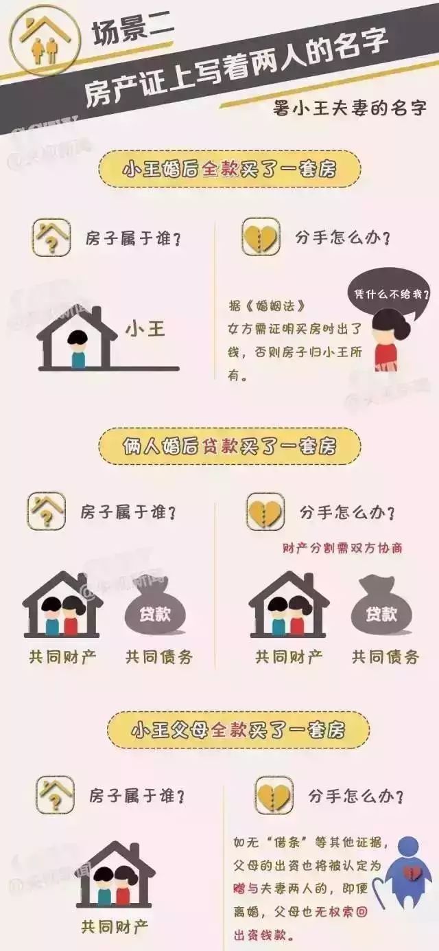 【霸州人注意】房产证写你名字,不等于房子是你的!