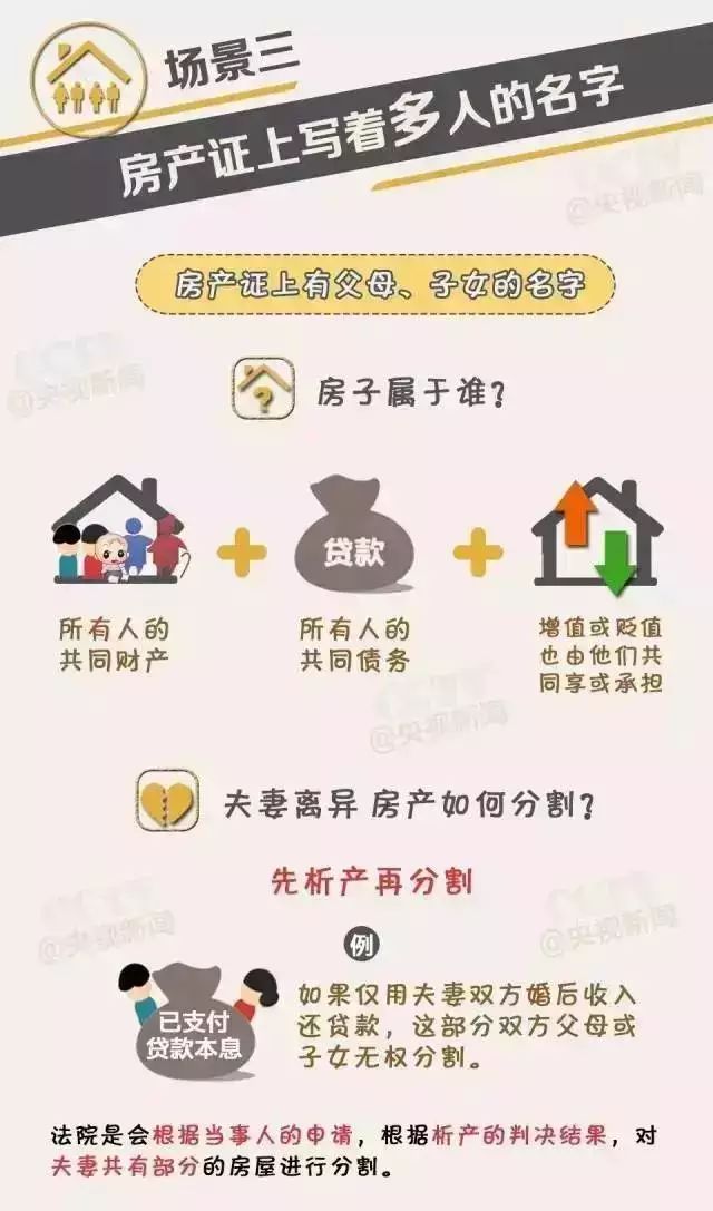 【霸州人注意】房产证写你名字,不等于房子是你的!