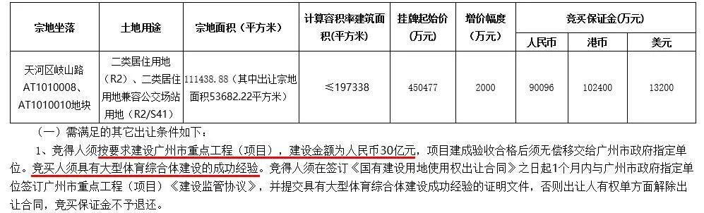 投资超70个亿，南沙大型城市综合体工程设计方案敲定！