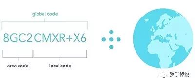 经纬度取值范围 经纬度编码方法推荐-plus code简介