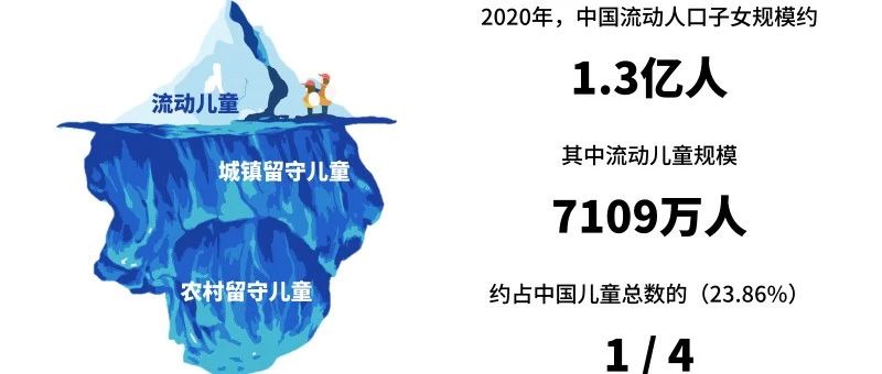 中国流动人口子女发展报告 2022