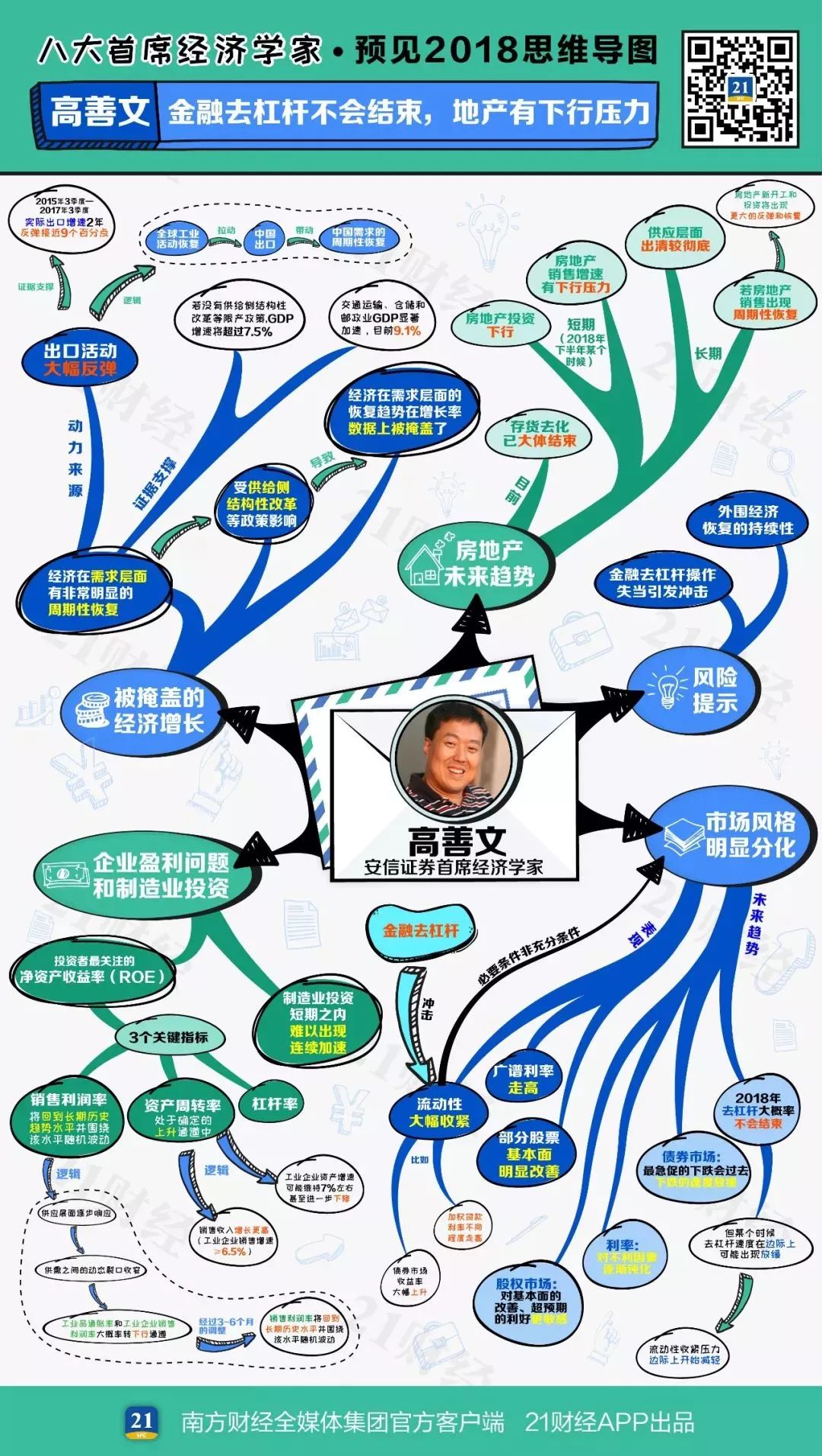 2018房地产股票怎样样