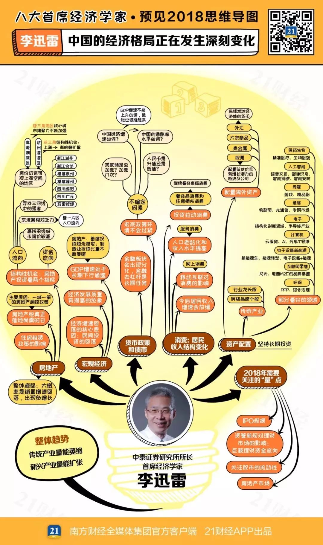 2018房地产股票怎样样