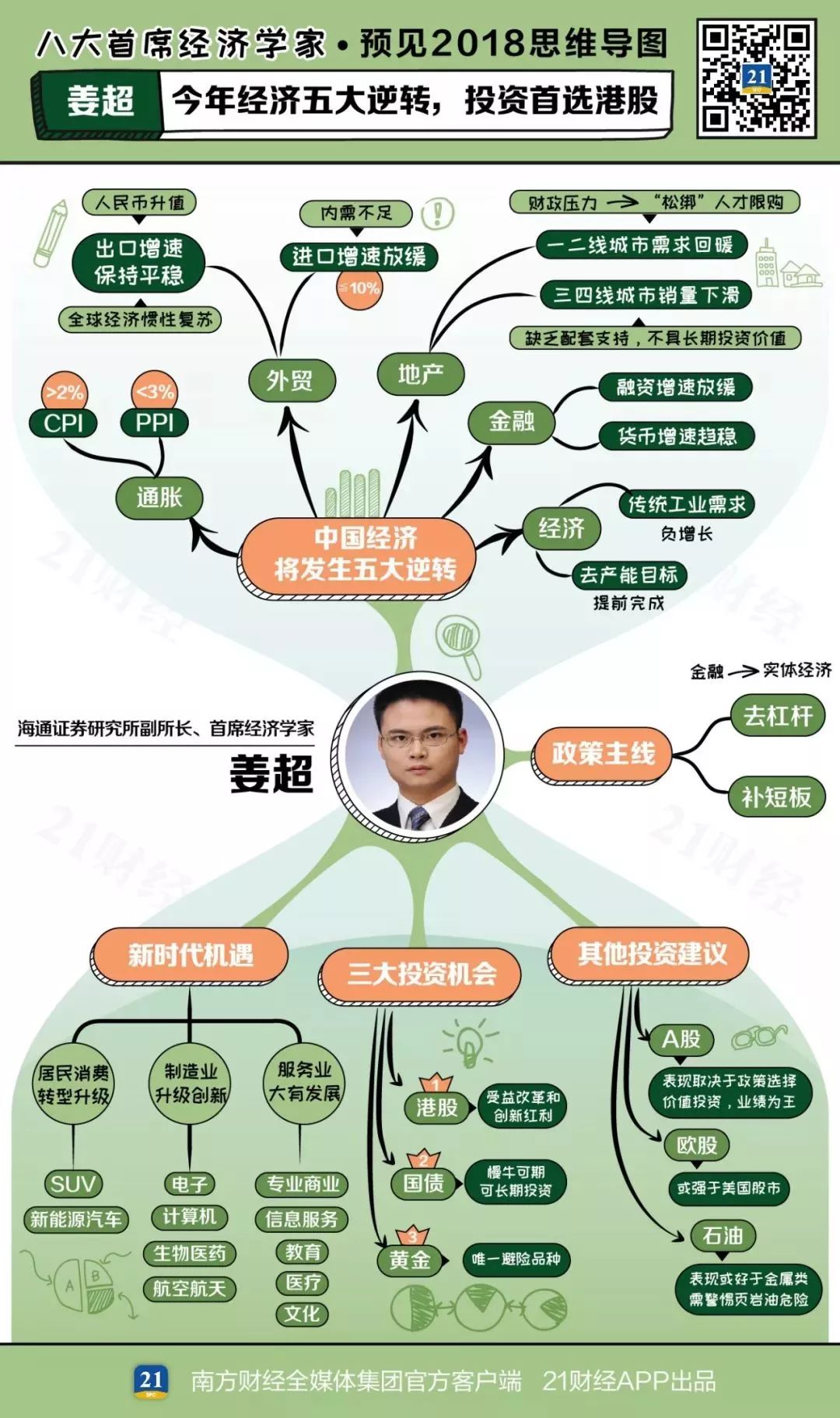 2018房地产股票怎样样