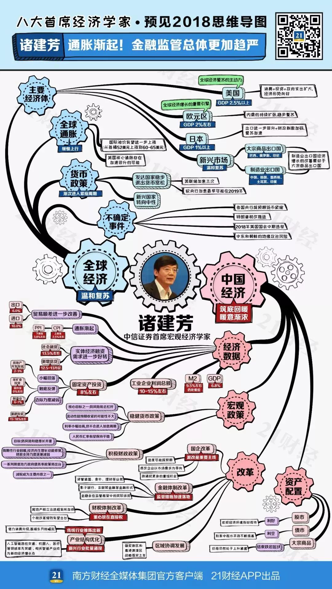 2018房地产股票怎样样