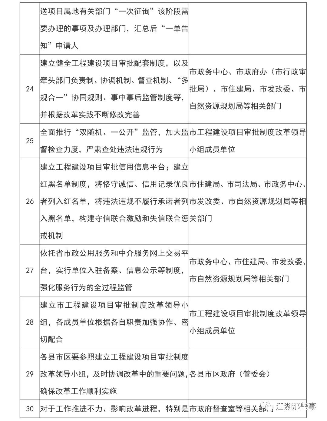 任务分解表_来伊份电子发票提取码_福请市佳乐村委会