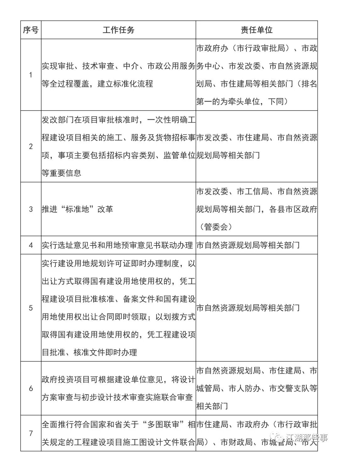 来伊份电子发票提取码_福请市佳乐村委会_任务分解表