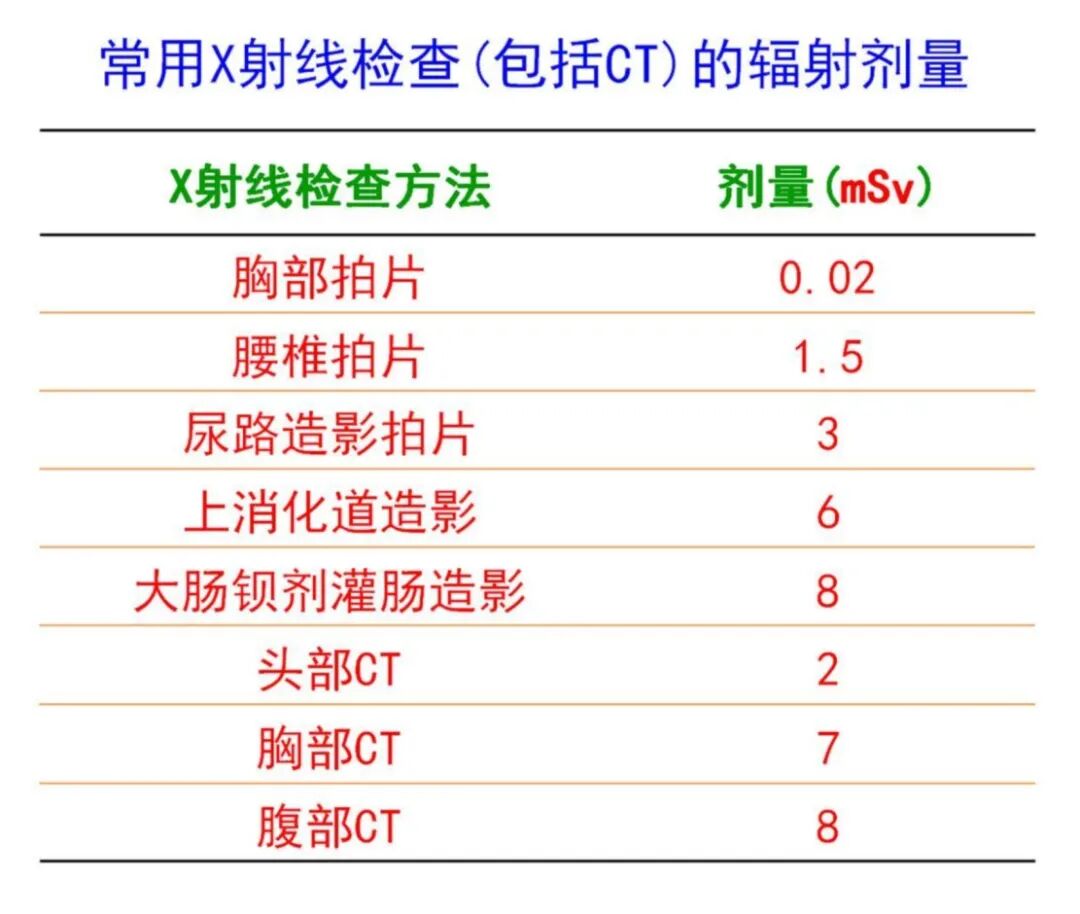 c射线是什么什么是X射线，它是如何被发现的，对人类有多大影响？_https://www.jmylbn.com_新闻资讯_第18张