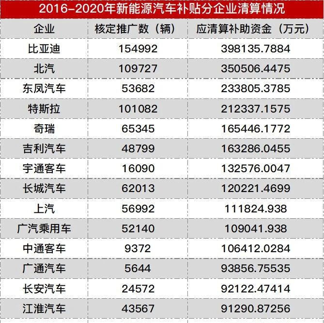 生猛！比亚迪抢了40亿，真有你的BYD