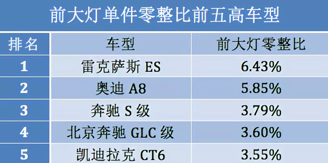 最新汽車零整比數據，北京賓士GLC最「難養」 汽車 第6張