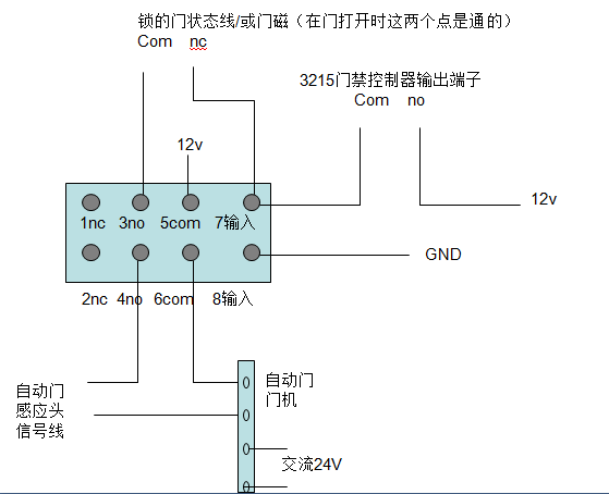 三辊闸三辊闸机芯三辊闸门禁三辊闸控制板三辊闸控制器_接线图分享
