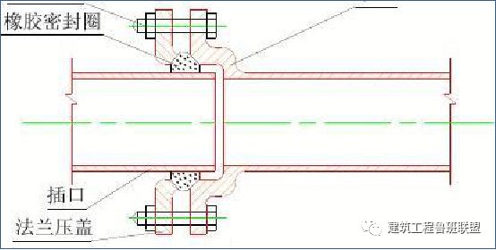 管道连接的标准做法的图61
