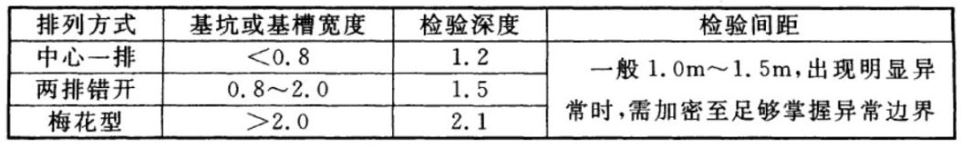新規之下，基坑驗槽怎么驗？的圖2