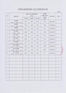 梁、板、墙柱，混凝土强度不同，如何同步浇筑？的图11