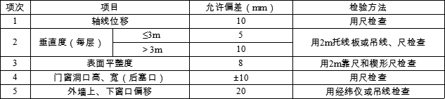 学习｜主体结构工程之砌体工程
